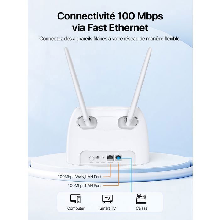 TENDA Routeur 4g 1200Mbps, port carte sim, Ports Ethernet, 4G+ LTE ,  routeur WiFi configuration facile. 4G07