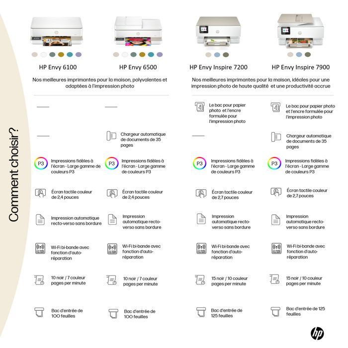 HP Envy 6122e All-in-One Farbtintenstrahldrucker + Instant Ink Karte
