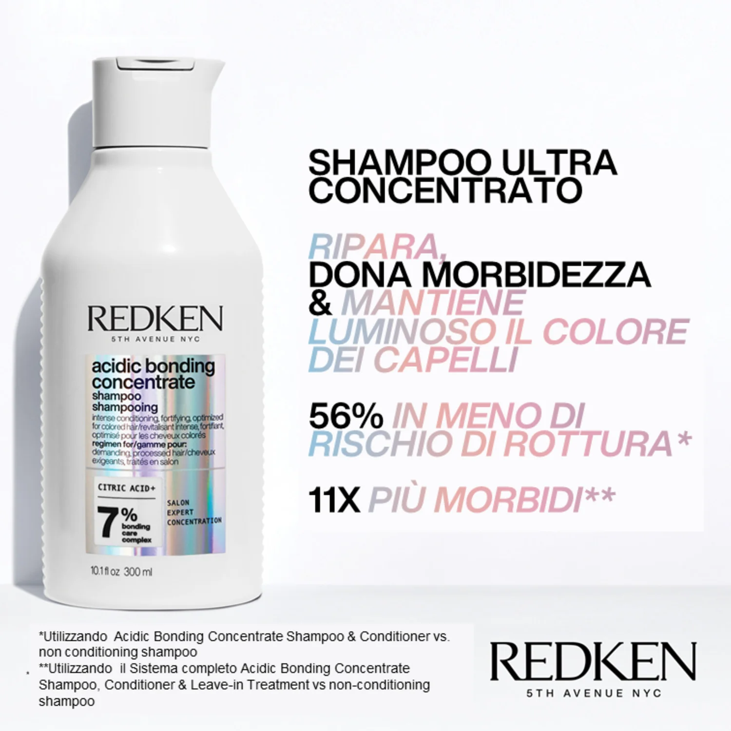 Acidic Bonding Concentrate Cofanetto Natale Acidic Bonding Concentrate - Cofanetti per Capelli