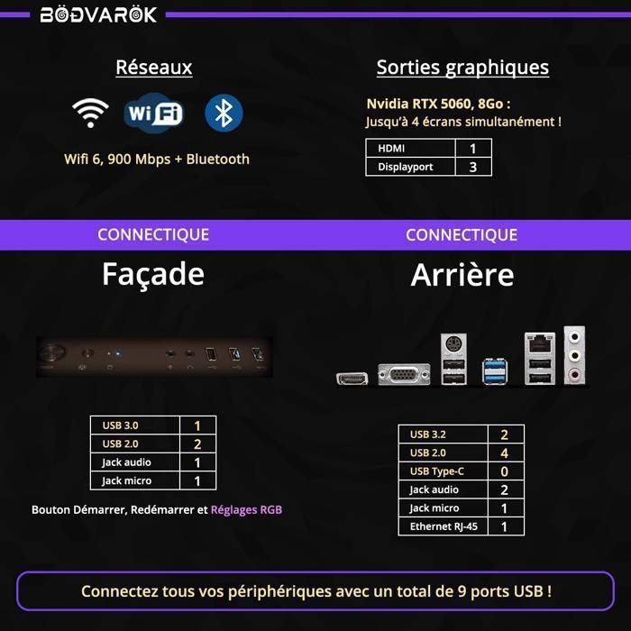 Bodvarok Fixed Gaming PC – Nvidia RTX 5060 – Intel Core i5 12400F – 16 GB DDR4 RAM – 1 TB NVMe SSD – Windows 11 + Wifi