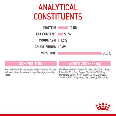 Royal Canin Mother & Babycat Ultra Soft Mousse