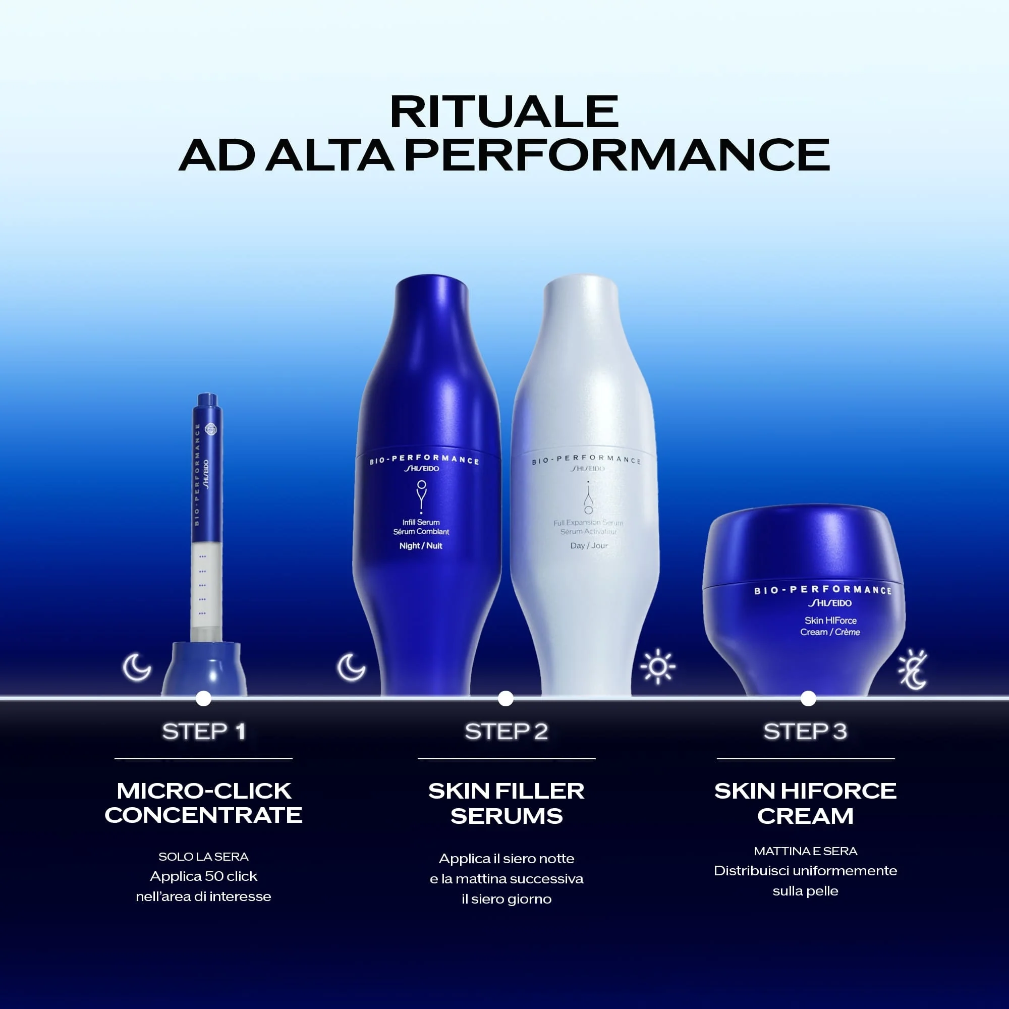 Bio-Performance Micro-Click Concentrate - Filler lifting