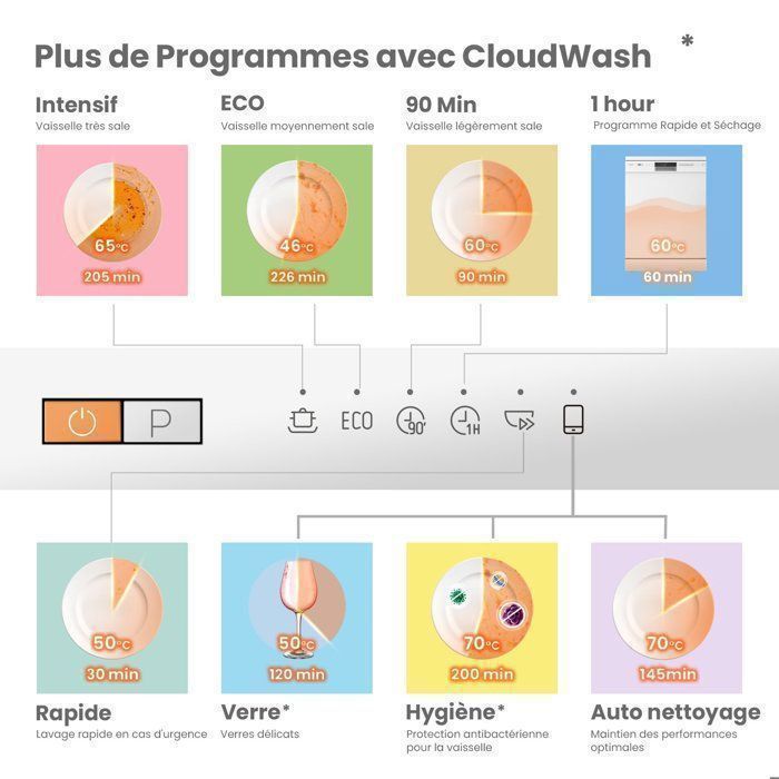 Inbouwvaatwasser voor 12 couverts COMFEE CDWPB1215P - Cloudprogramma, Intensief drogen, Uitgestelde start, Snelwasprogramma 47 dB-B