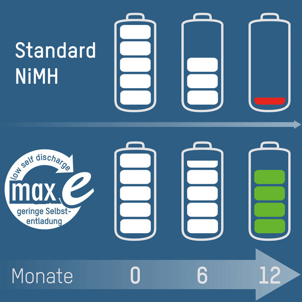 Telefon-Akku Dect NiMH, Micro AAA, 800 mAh, maxE
