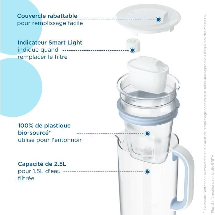 BRITA glazen waterfilterkan - Model One Blauw - 2,5 liter inhoud (1,5 liter gefilterd water) - Inclusief 1 Maxtra Pro All-in-1 filterpatroon