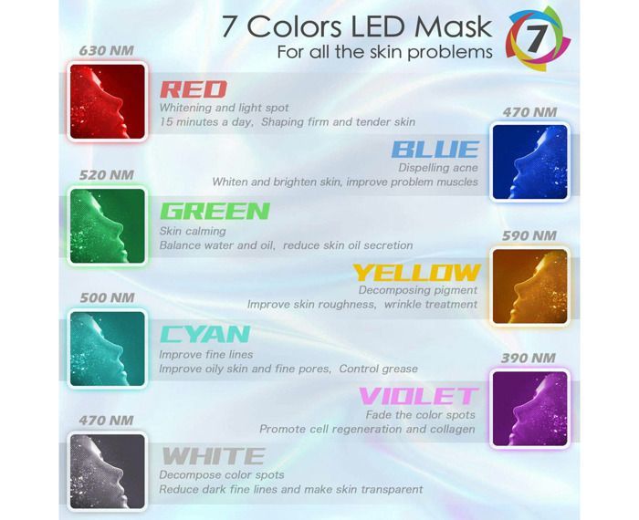 Masque facial à LED, masque de soin de la peau du visage par luminothérapie à 7 couleurs, masque LED photonique pour la réductio