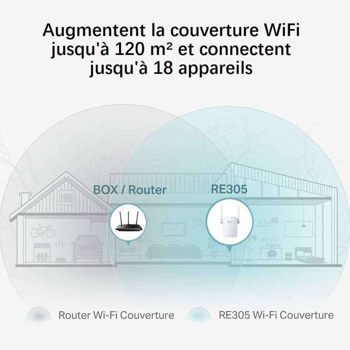 RE305 WLAN-Repeater AC1200, WLAN-Verstärker, WLAN-Extender bis zu 120 m², leistungsstarker WLAN-Repeater mit Ethernet-Anschluss, kompatibel