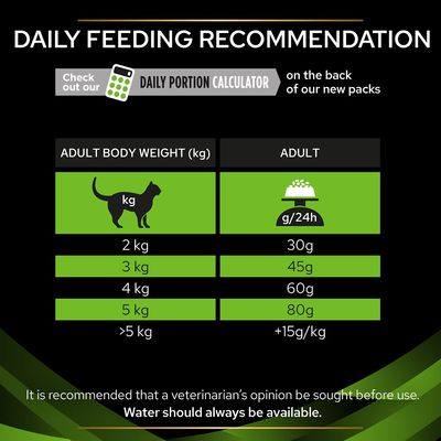 PURINA PRO PLAN Veterinary Diets Feline HA ST/OX - Hypoallergenisk