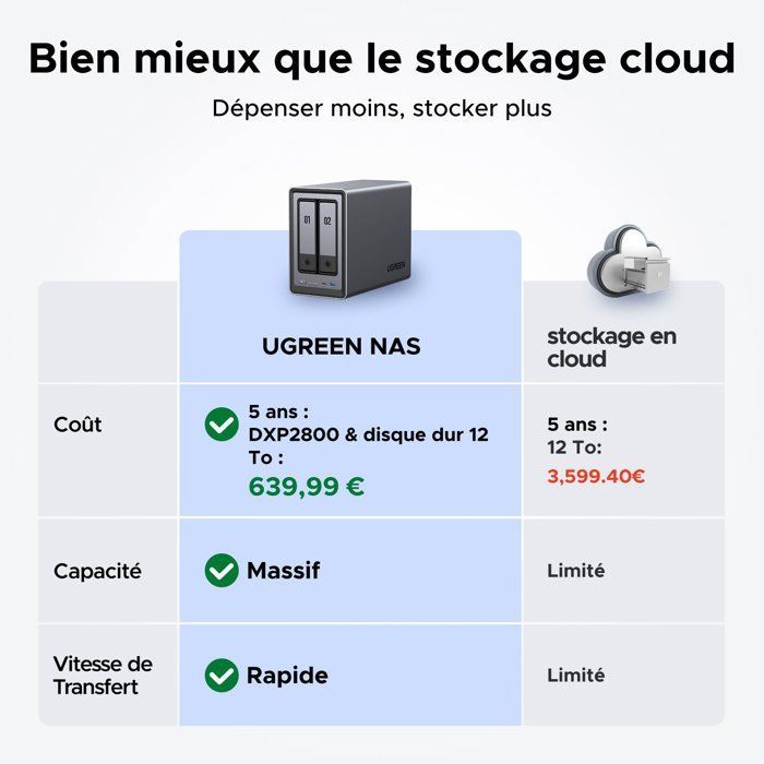 Serveur NAS - UGREEN - DXP2800 - 2 baies - 8 Go