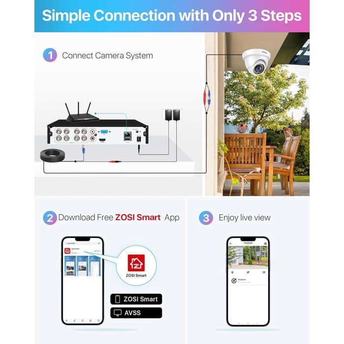 ZOSI 1080P 8CH Wired Surveillance Camera 500GB 8 Indoor/Outdoor Dome Security Cameras with Person/Vehicle Detection