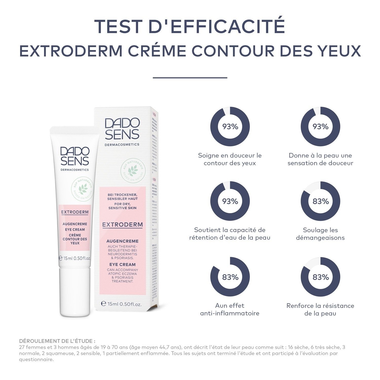 DADO SENS Dermacosmetics For dry skin and neurodermatitis