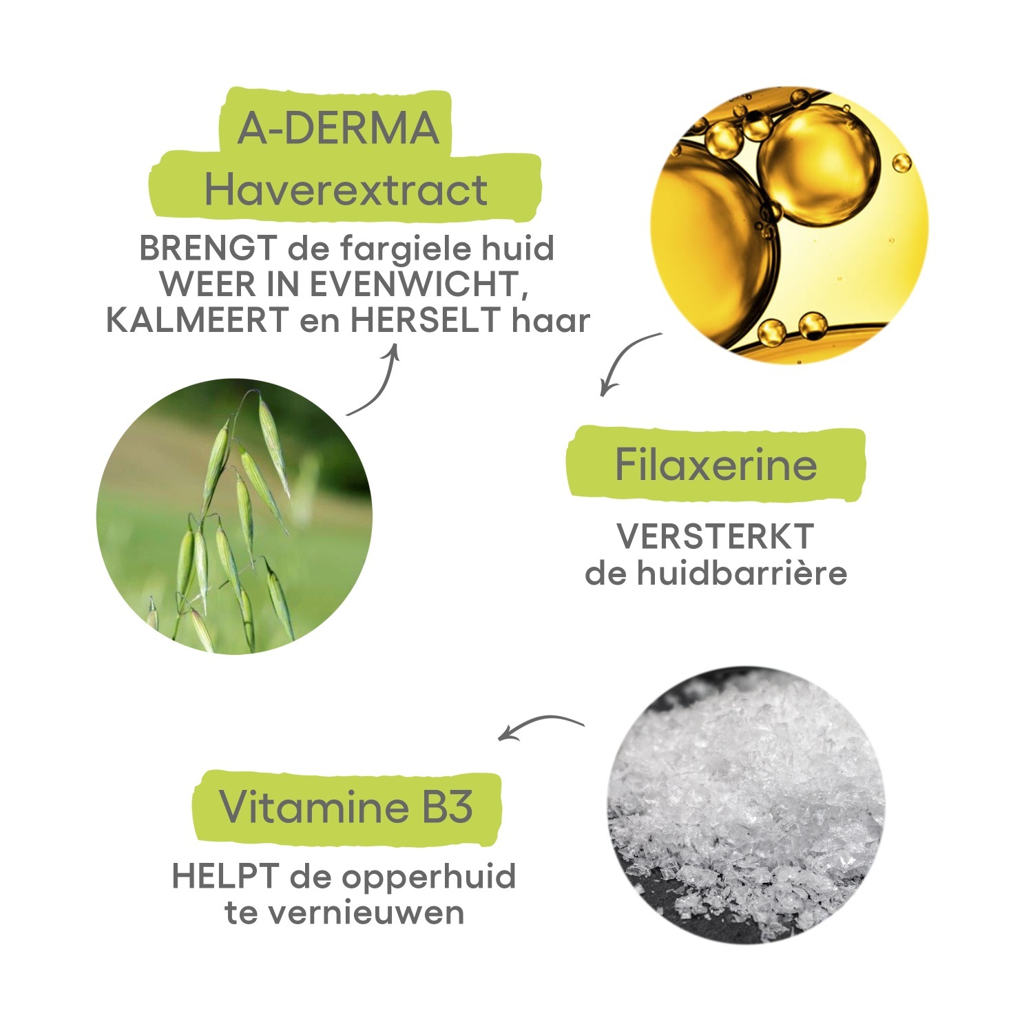 A-DERMA kūno sviestas „Exomega Control“ drėkinamasis balzamas – 200 ml