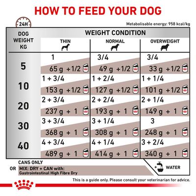 Royal Canin Veterinary Canine Gastrointestinal High Fibre Loaf
