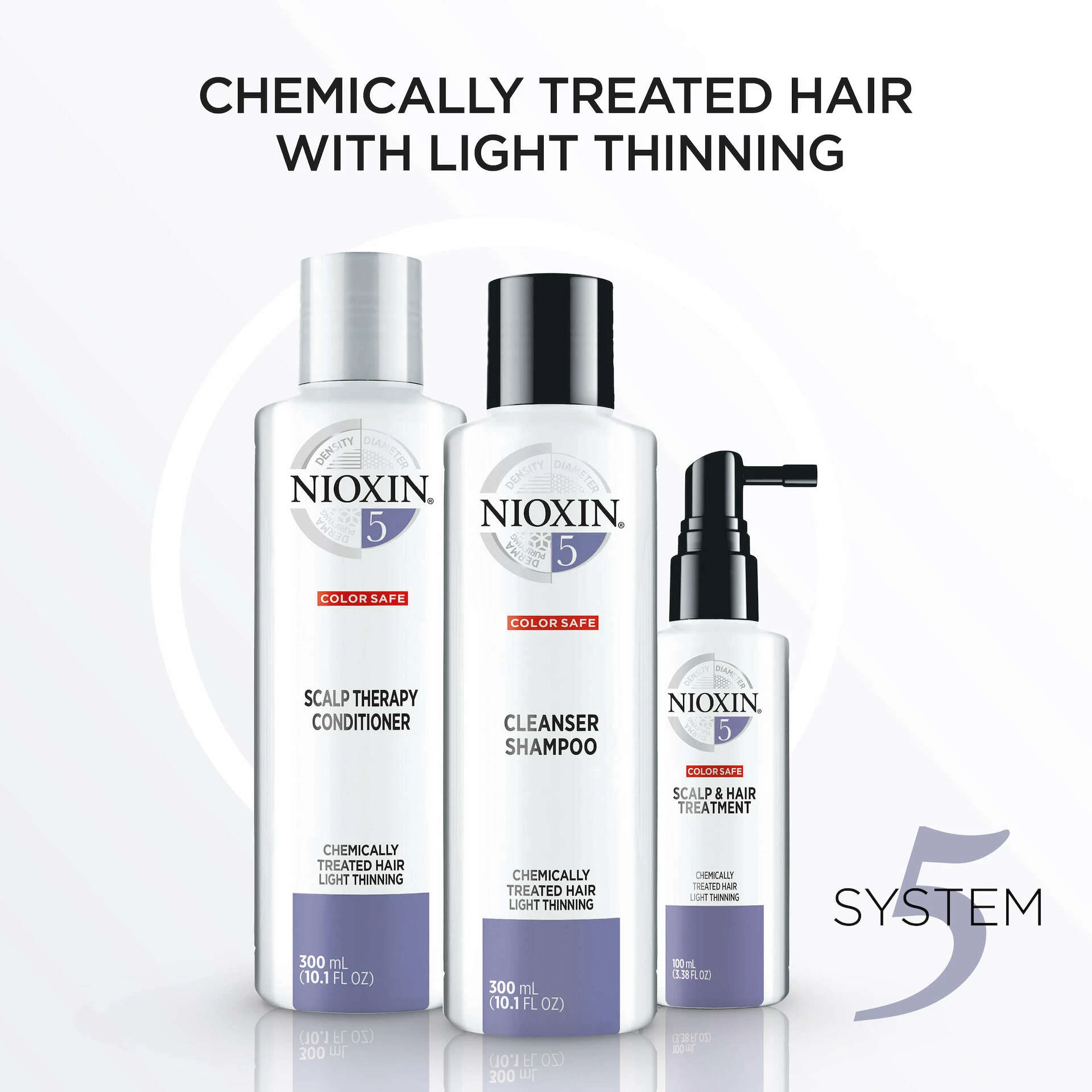 Kit de fidelitate System 5 - Nioxin