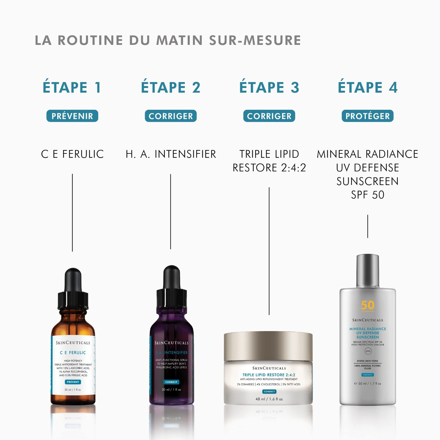 SkinCeuticals TRIPLE LIPID RESTORE 2:4:2