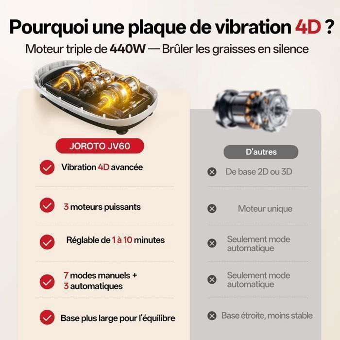 Vibration plate - JOROTO - JV60 4D - Triple silent motor - 10 modes (3 auto/7 manual) - Non-slip surface & timer