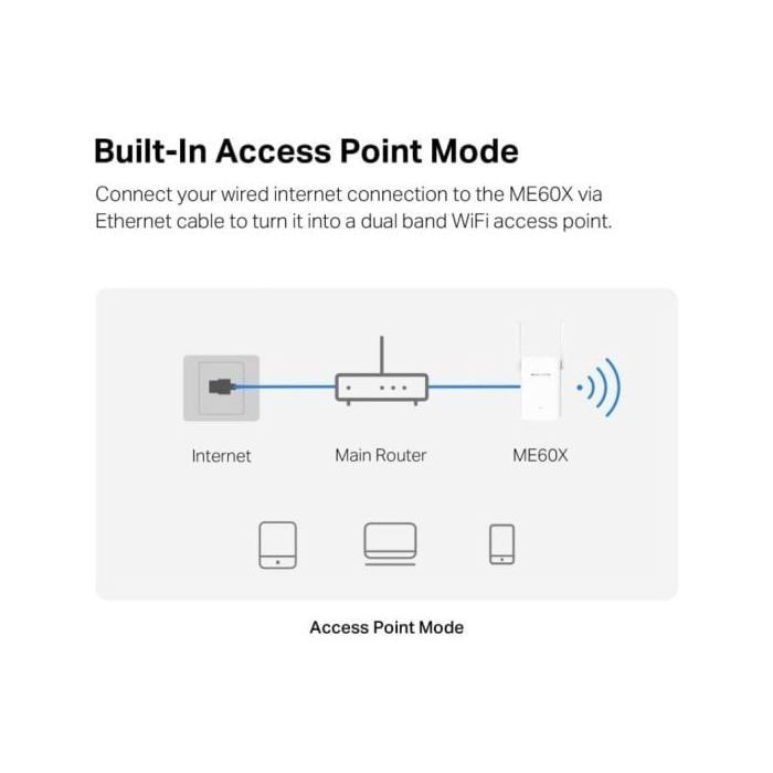 Network repeater - MERCUSYS - ME60X - 1000 Mbps - Wi-Fi 6 - White