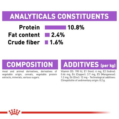Royal Canin Pâine Sterilizată
