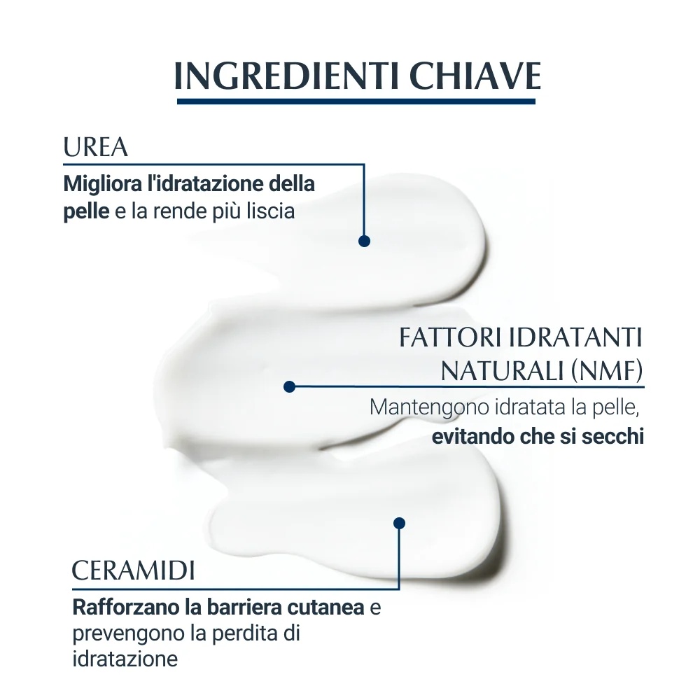 EUCERIN Eucerin Urea Repair lichaamsbalsem 450 ml Urea 5%