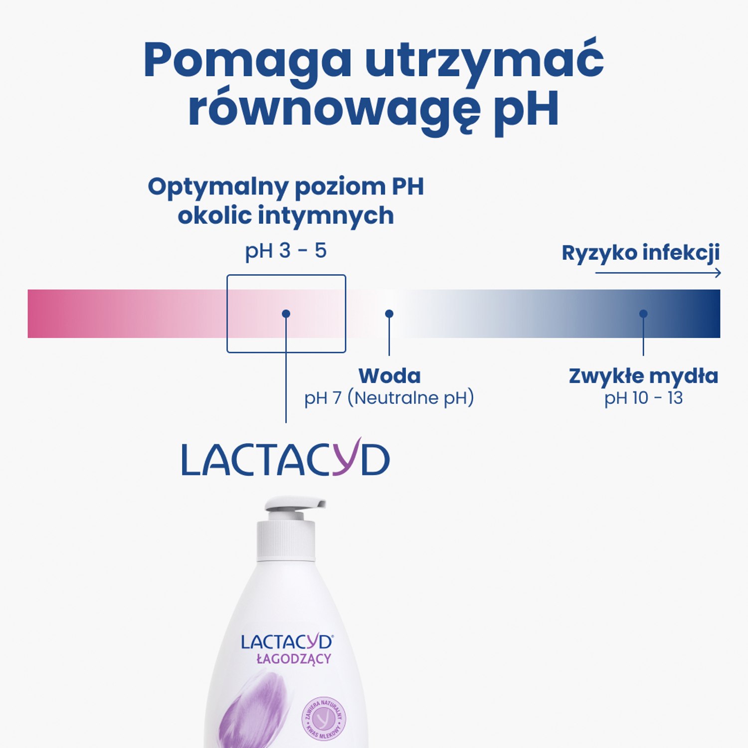 Lactacyd intieme hygiëne-emulsie, verzachtend tegen irritaties, 200 ml Comfort