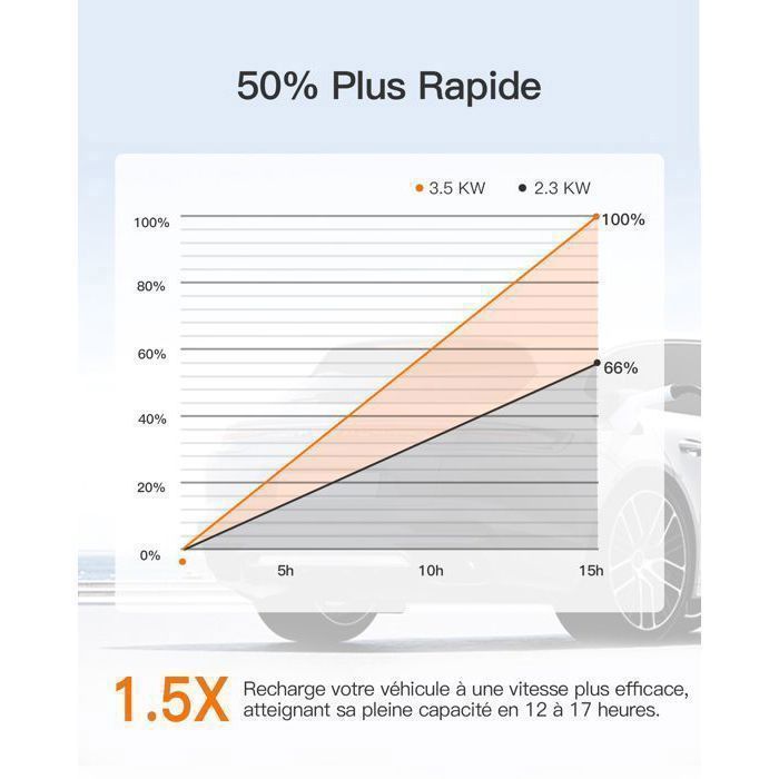 Cavo di ricarica per auto elettriche di tipo 2, 3,68 kW, 16 A, 6 m, corrente regolabile, con display a LED e funzione timer, IP65.