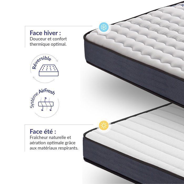 Pack de 2 colchones Perfect Sleep de 90x190 cm - Soporte de látex azul - Espuma viscoelástica de alta resiliencia - 7 zonas de confort - 15 cm de grosor