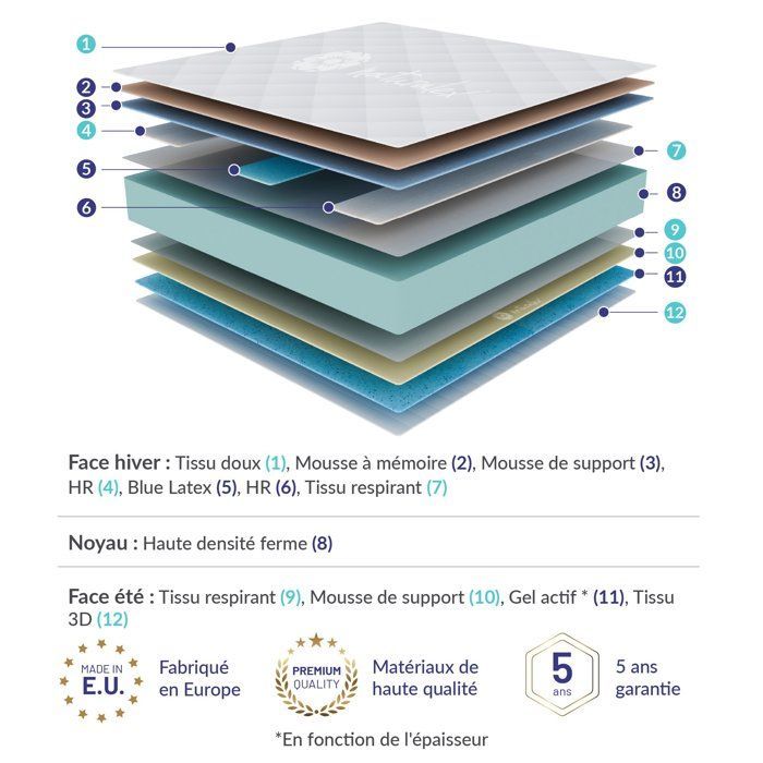 Materasso in titanio 160x200 cm - Spessore extra 30 cm - Schiuma memory ad alta resilienza, lattice blu, ipoallergenico - Lato estate/inverno