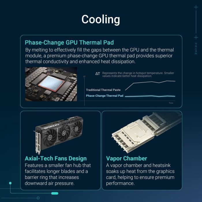 Graphics card - ASUS - PRIME-RTX5080-O16G
