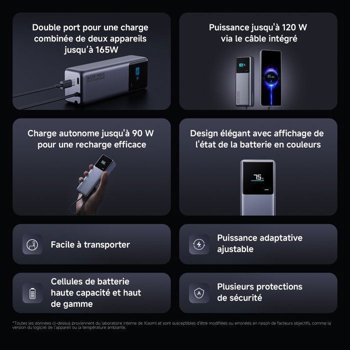 Power Bank - Xiaomi 165W Power Bank 10000mAh (Câble Intégré)- Double Port USB - Charge rapide - Charge de l'ordinateur