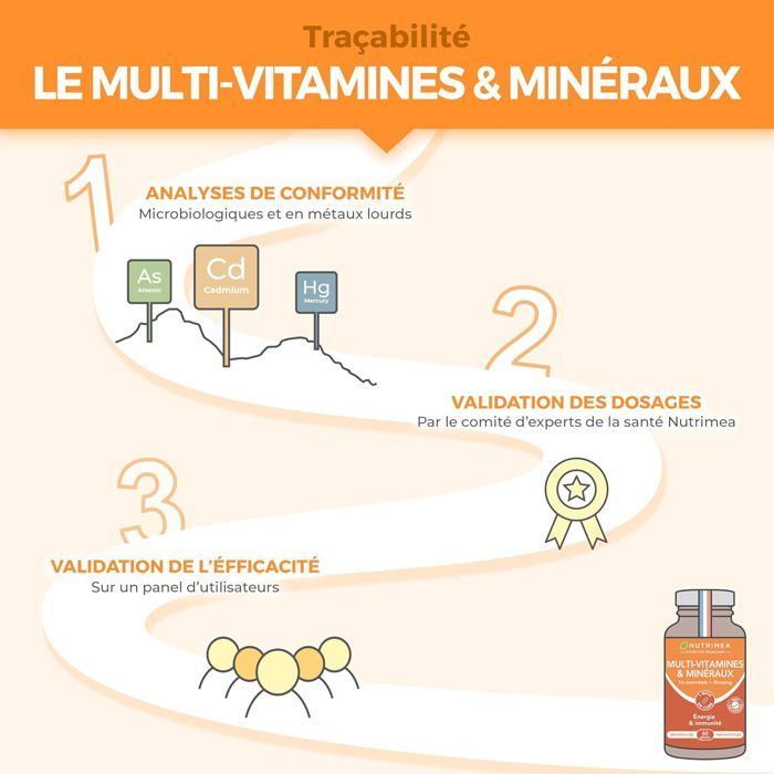 Multivitamins & Minerals - Energy & Vitality - 90 Capsules - NUTRIMEA