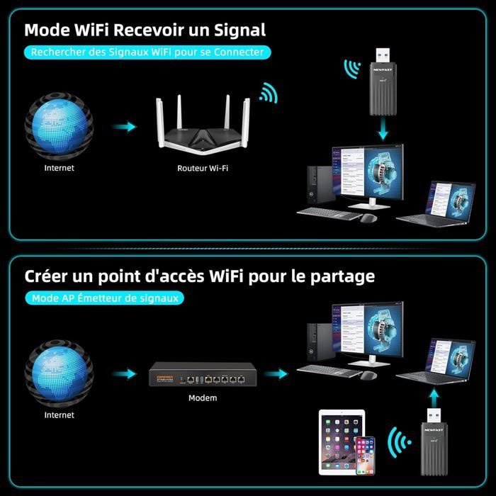 Clé WiFi (adaptateur USB) - 1001 PILES BATTERIES - AX3000 - WiFi 6 (802.11ax) - Bi‑bande 2,4/5 GHz - USB 3.0, MU‑MIMO
