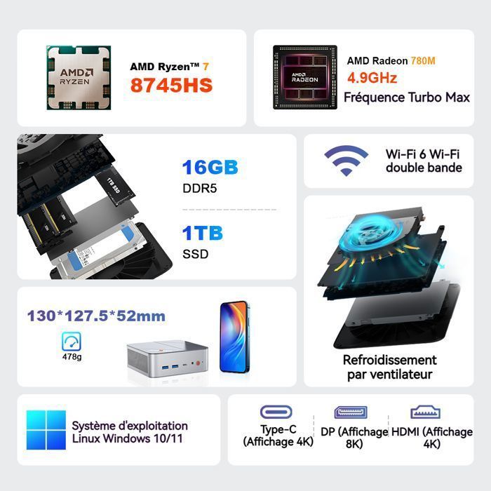Mini PC Ninkear M8 con AMD Ryzen 7 8745HS - AMD Radeon 780M - 16 GB DDR5 - SSD da 1 TB - USB 3.2 - Display 4K - Windows 11 - WiFi 6E, BT 5.2