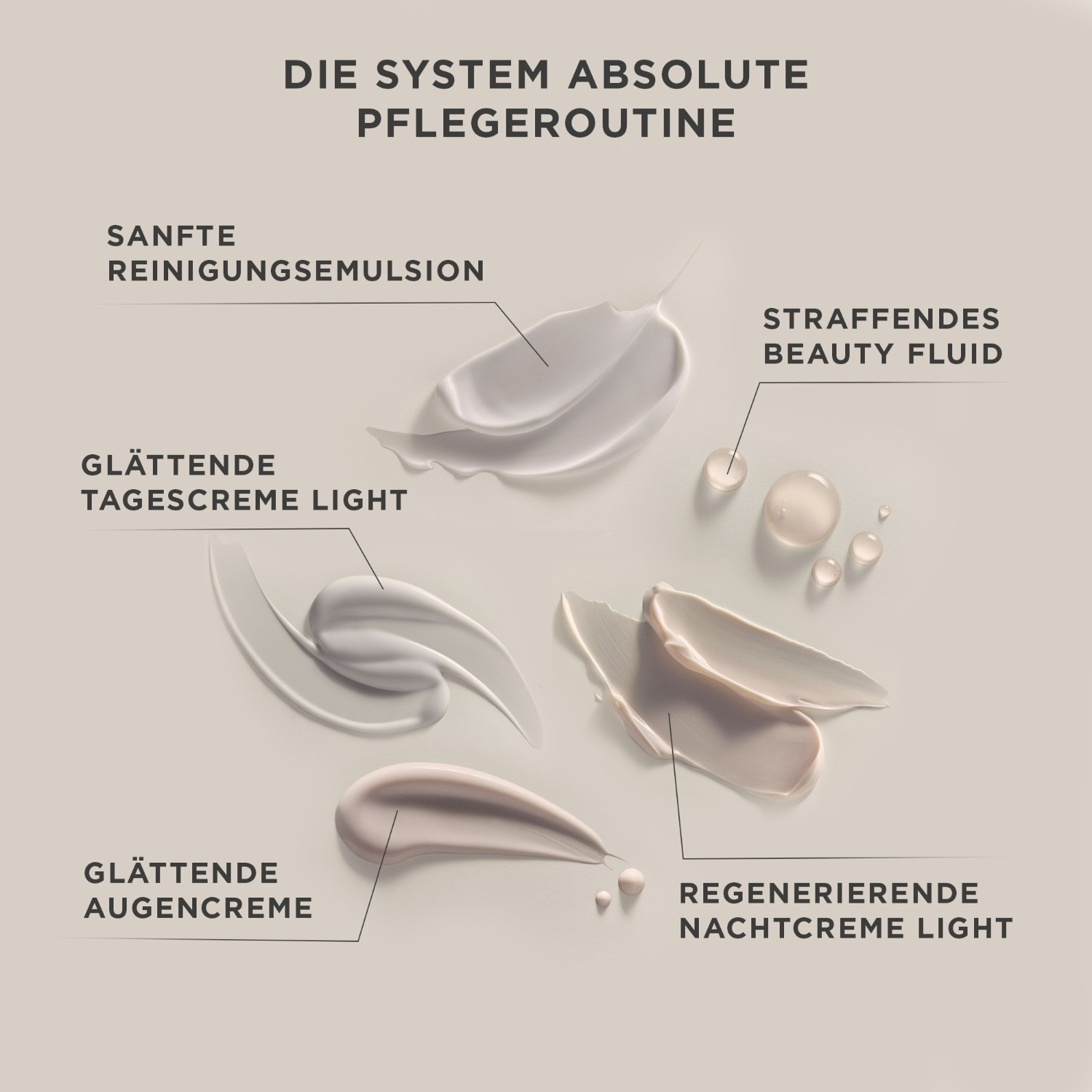 ANNEMARIE BÖRLIND Naktinis kremas SYSTEM ABSOLUTE Light - 50 ml