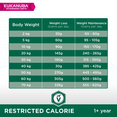 Eukanuba Veterinary Diet Restricted Calorie