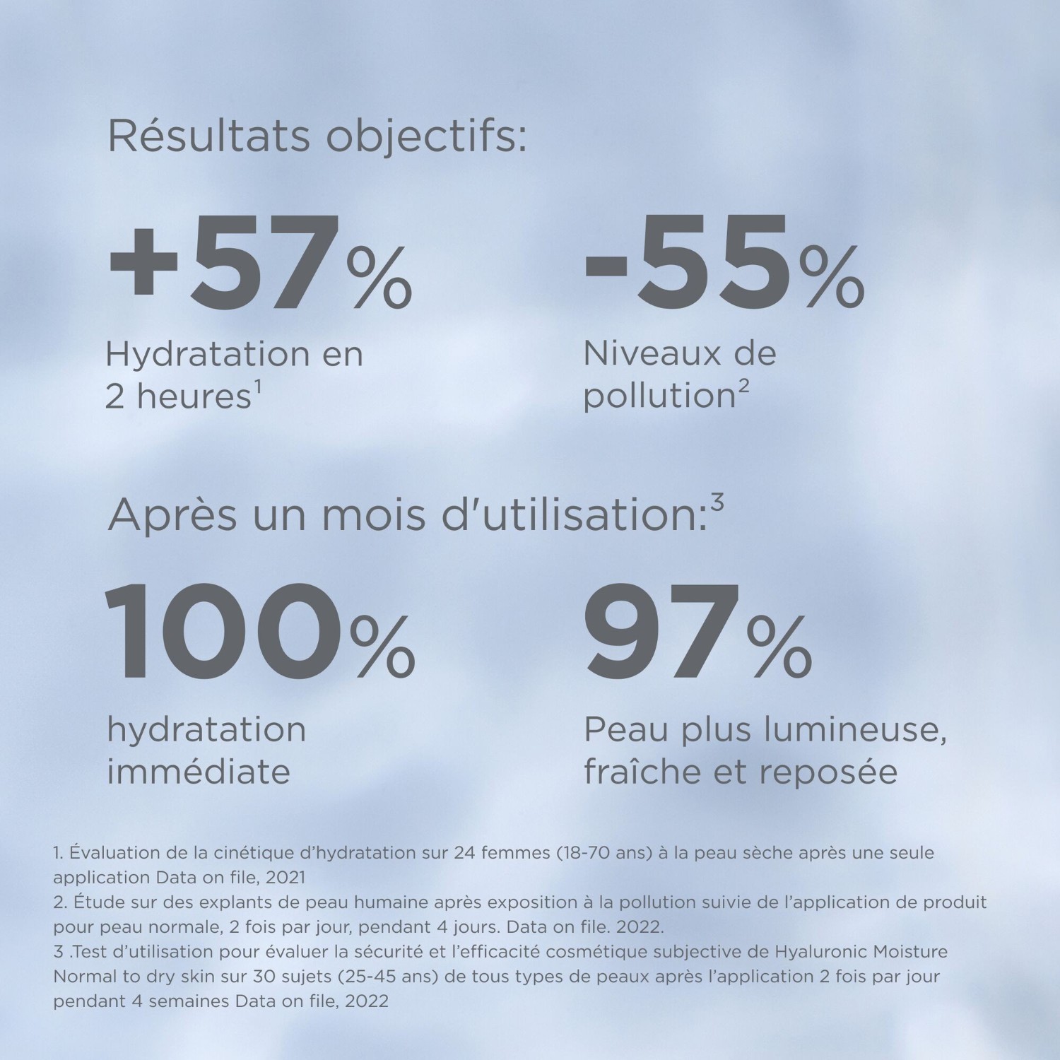 ISDIN Recharge Hyaluronic Moisture Peaux Normales à Sèches