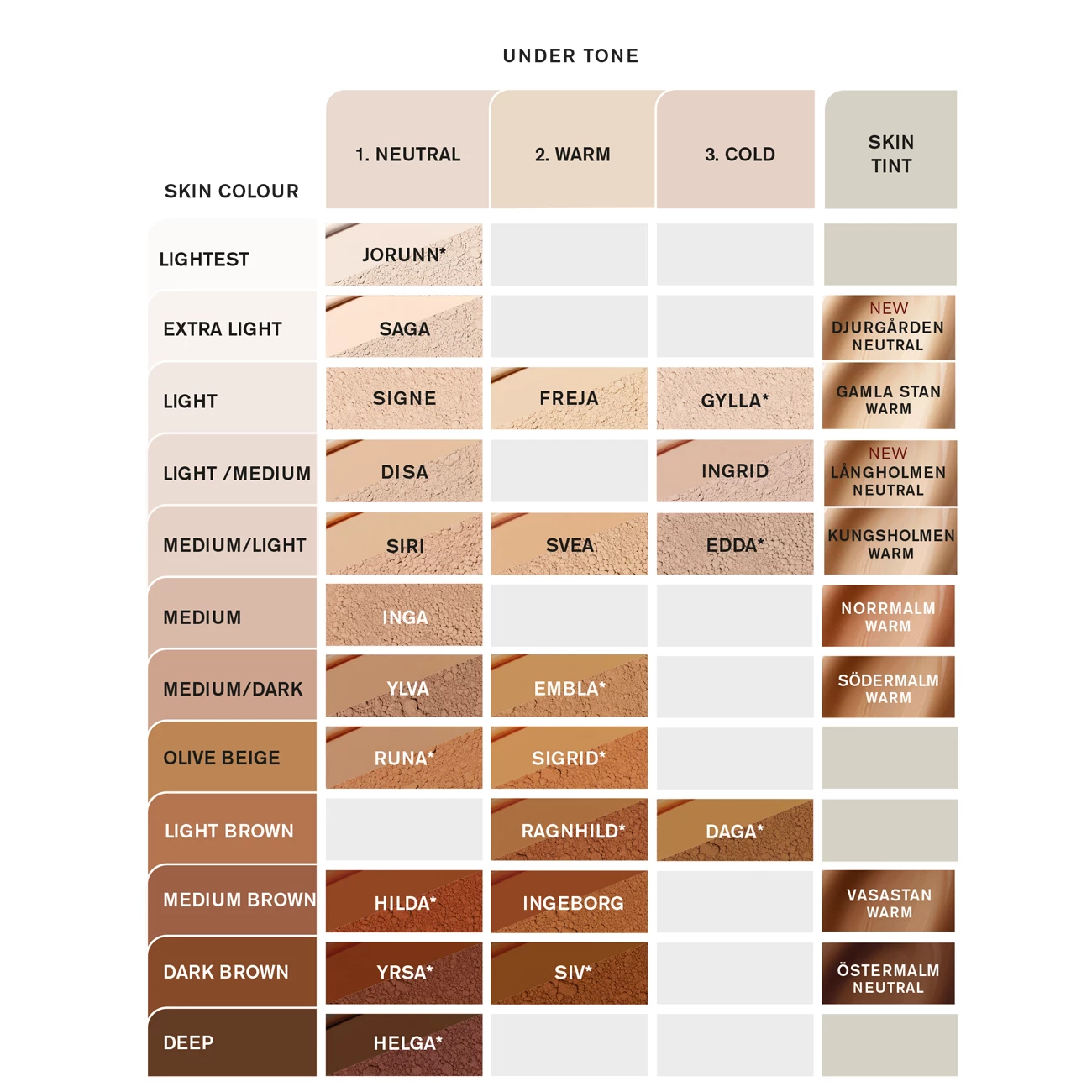 Fond de ten pudră minerală proaspătă - IDUN Minerals