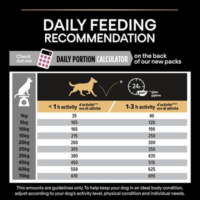 PURINA PRO PLAN Medium για ευαίσθητο δέρμα κουταβιού