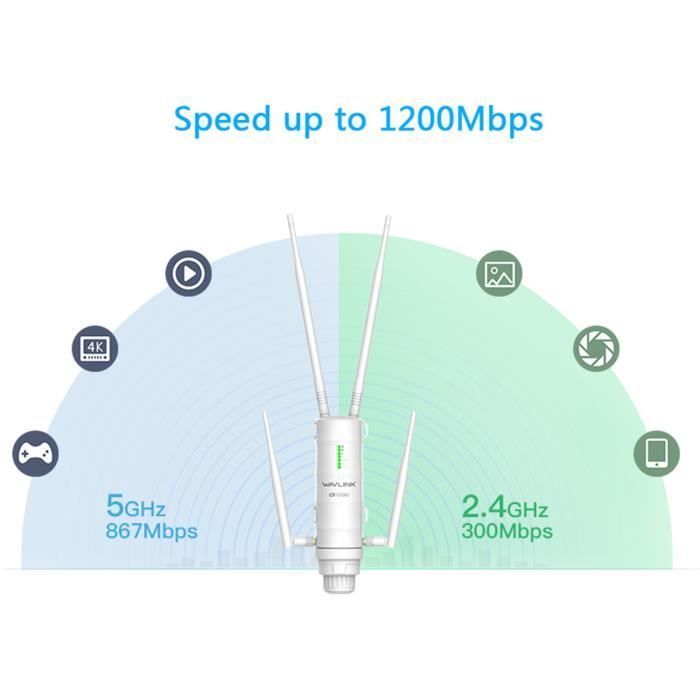 WAVLINK AC1200 Répéteur /Extenseur de Wifi extérieur/ point d'accès de haute puissance bifréquence avec antennes PoE