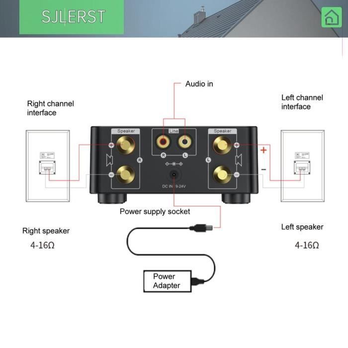 sjlerst Mini Amplificateur Bluetooth 5.0 Stéréo HiFi 50W x2 avec Entrée USB
