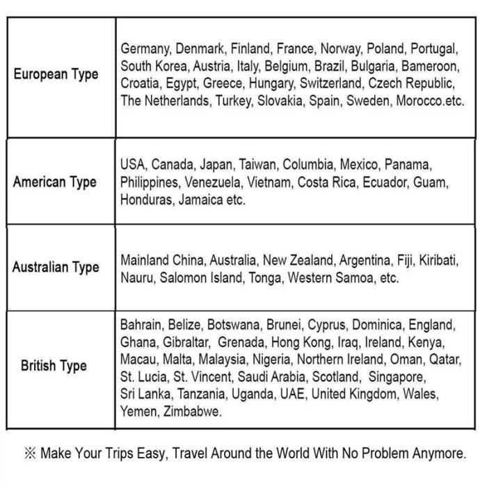 Cargador adaptador de viaje universal, compatible con EE. UU., UE, Reino Unido y Australia, con 2 puertos USB para cámaras, teléfonos móviles, tabletas y iPads, color negro.