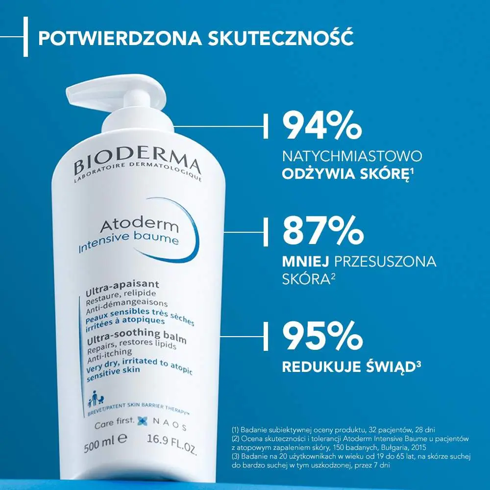 Bioderma Atoderm Intensive Baume Emulsja do skóry atopowej, 500 ml