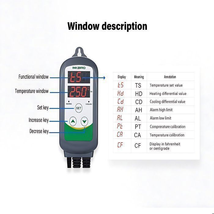 Termostato digital enchufable INKBIRD ITC-308 con 2 relés, 220 V y sonda; regulador de temperatura para refrigeración y calefacción en invernaderos.