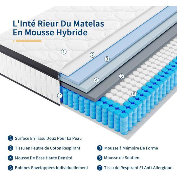 slily Mattress 160x200 Thickness 26cm, Hybrid Mattress Memory Foam Pocket Springs 7 Zones, Hypoallergenic, Firm