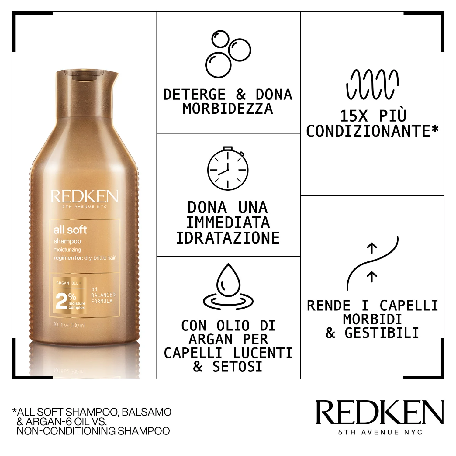 All Soft Cofanetto Natale All Soft - Cofanetti per Capelli