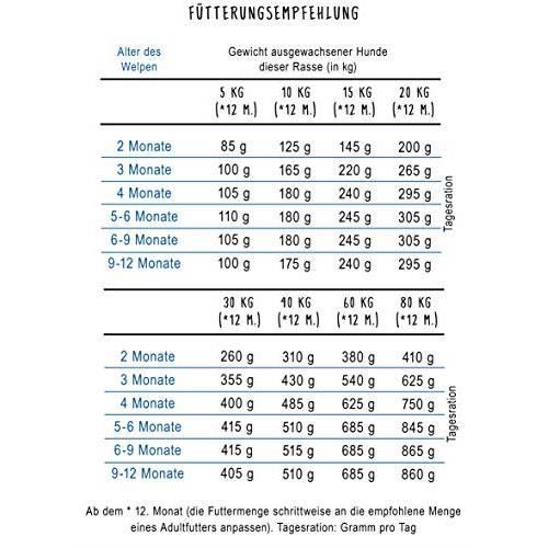 Nourriture Sèche pour Chien - BOSCH - HPC Junior - Agneau et Riz - Chiots Sensibles - 5 à 10 kg