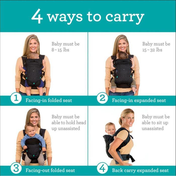 Portabebés ergonómico convertible 4 en 1, con posiciones para llevar al bebé mirando hacia adentro o hacia afuera, tanto en la parte delantera como en la trasera, para recién nacidos y niños pequeños.