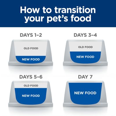 Hill's Prescription Diet Canine j/d Mobility - Kylling