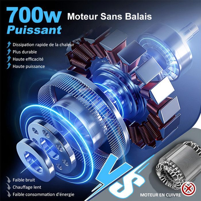 Mini Tronconneuse Électrique 8 Pouces - Moteur Sans Balais, 2 * 4,0Ah 21V Batterie, 3 Chaînes - Lubrification Automatique