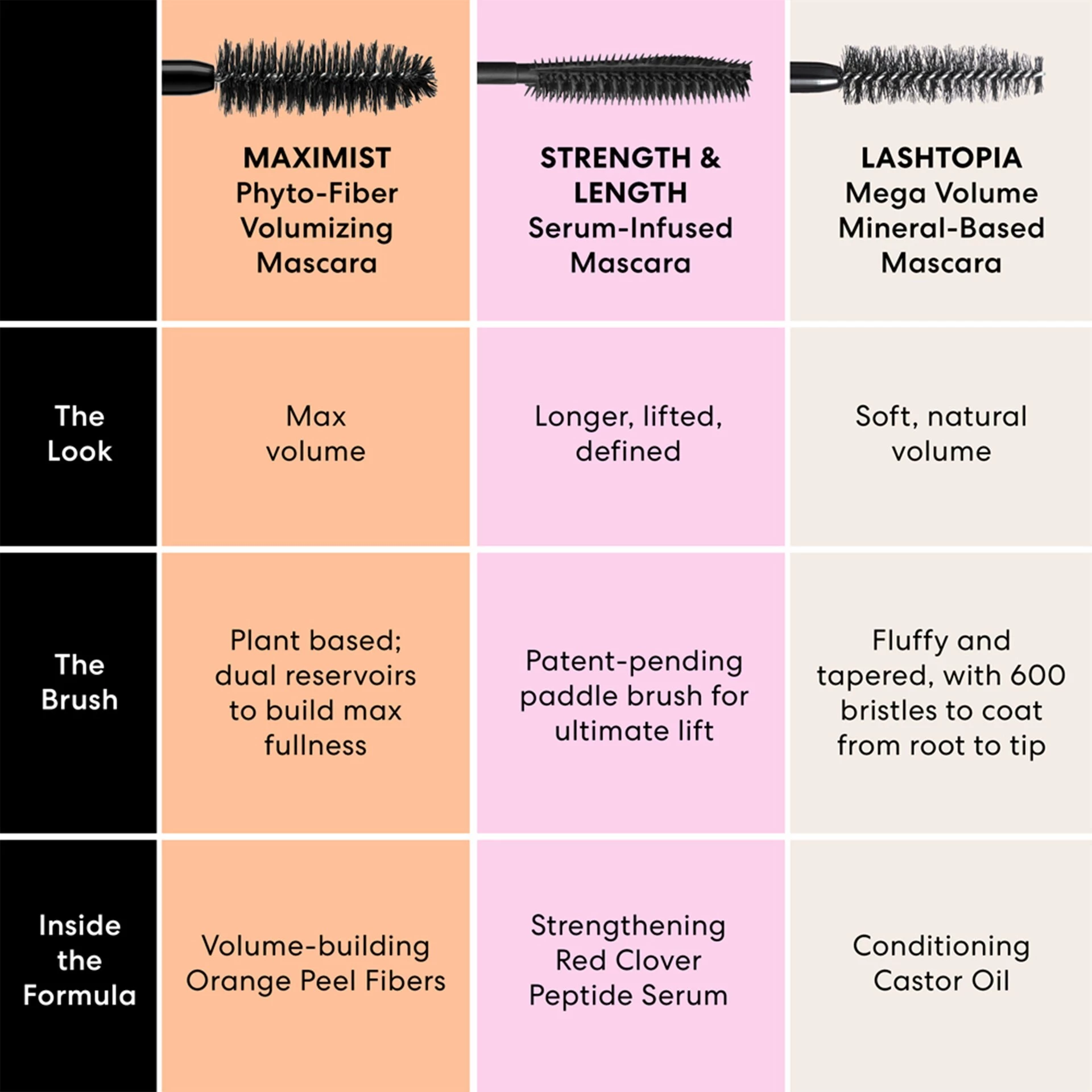 Maximist Volumizing Phyto-Fiber szempillaspirál - bareMinerals