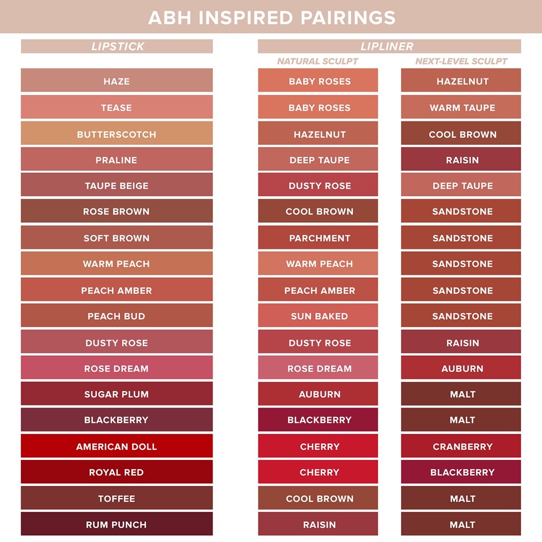 Anastasia Beverly Hills læbestift – 1,49 g